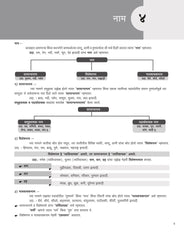 दीपस्तंभ महाराष्ट्र पोलीस भरती : मराठी व्याकरण | लेखक : लीलाधर पाटील, सौ. वैशाली पाटील